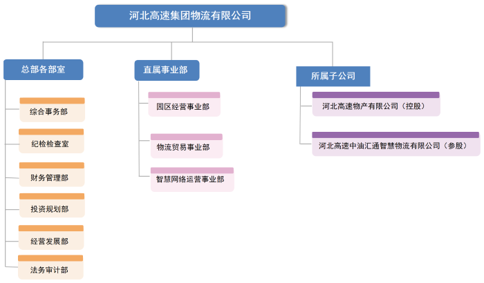組織架構(gòu)圖1_Sheet1
